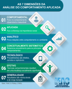 dimensões anaálise do comportamento aplicada