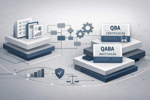 Imagem ilustrativa sobre a estrutura institucional da QABA e da certificação QBA em Análise do Comportamento Aplicada.